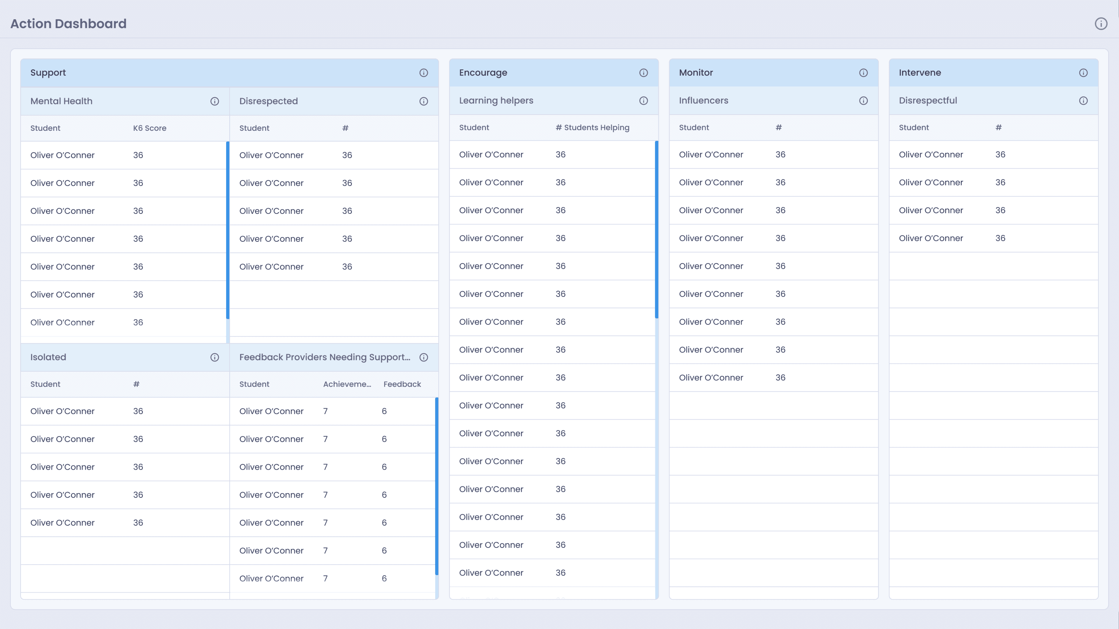 Action Dashboard