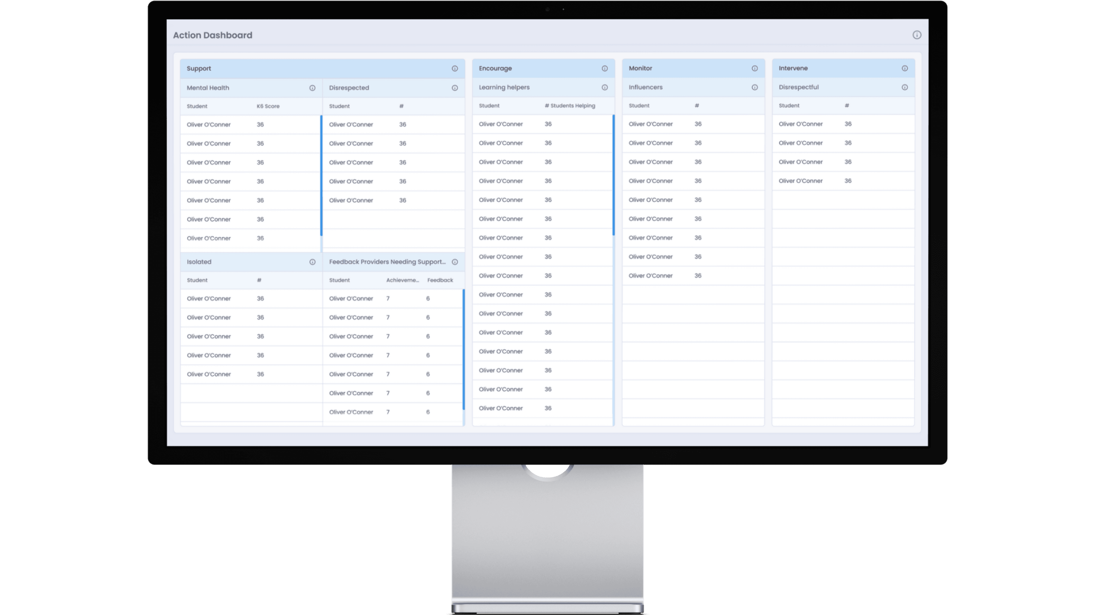 Action Dashboard