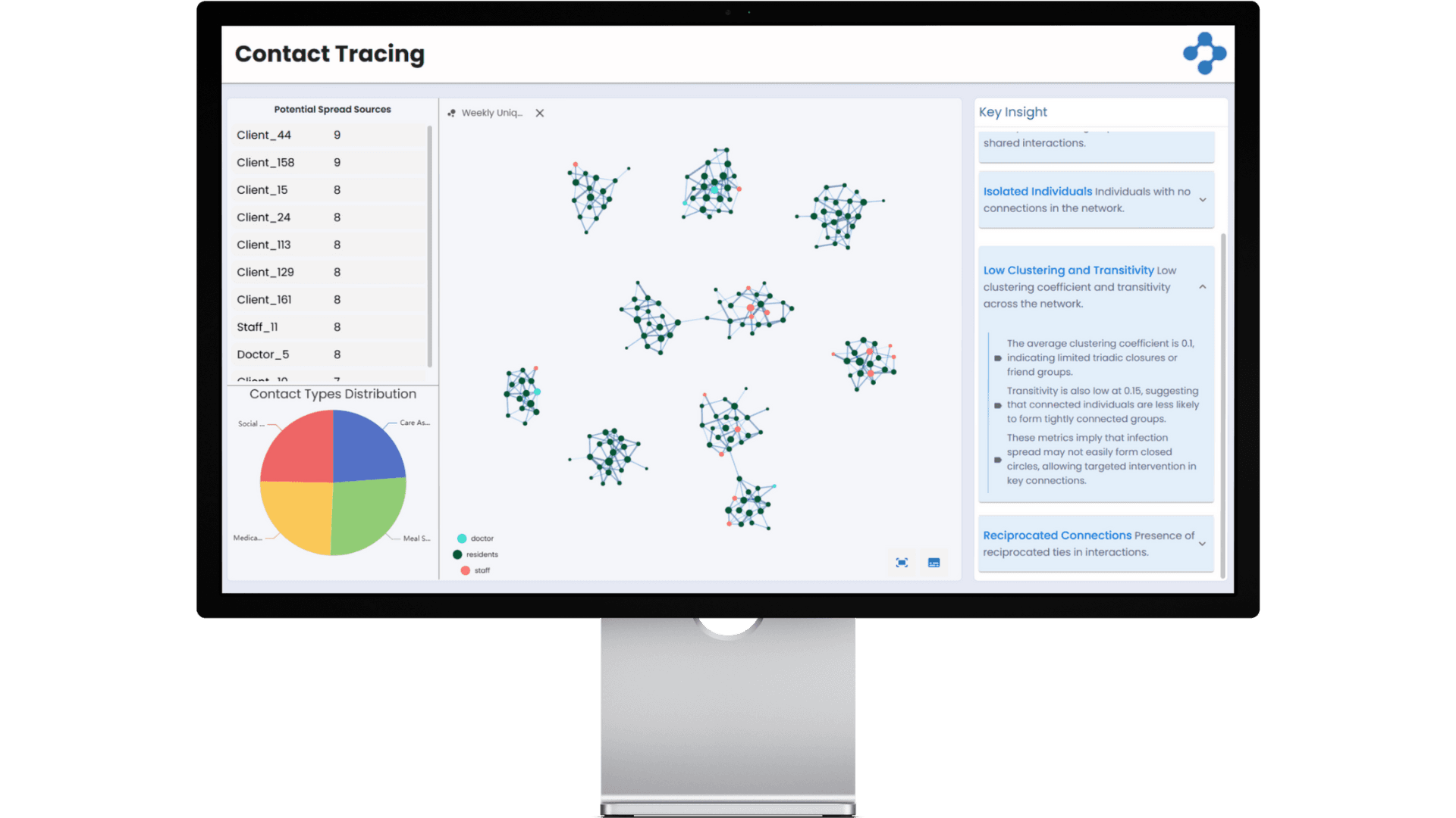 Network Analysis