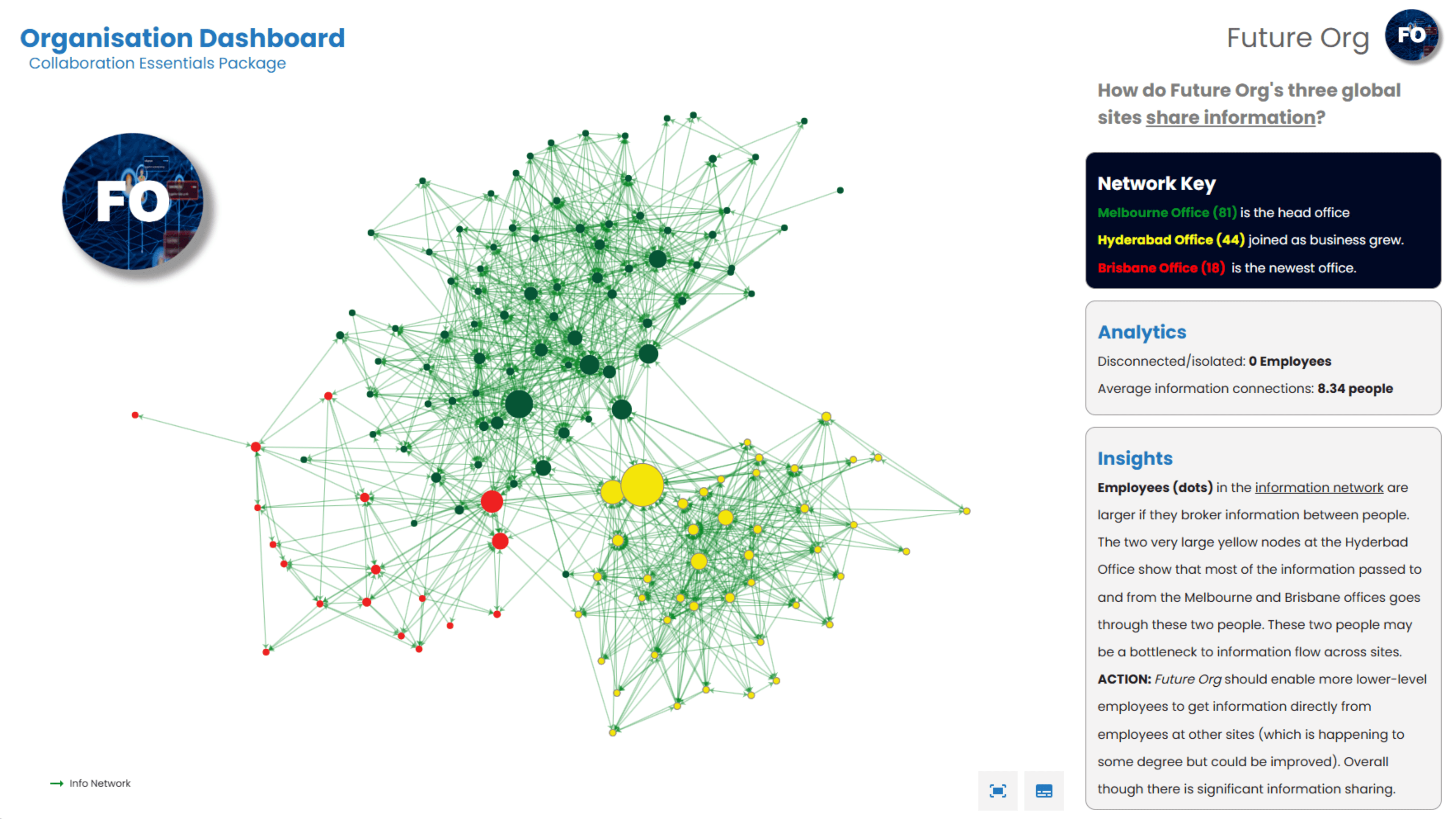 Organisation Cohesion