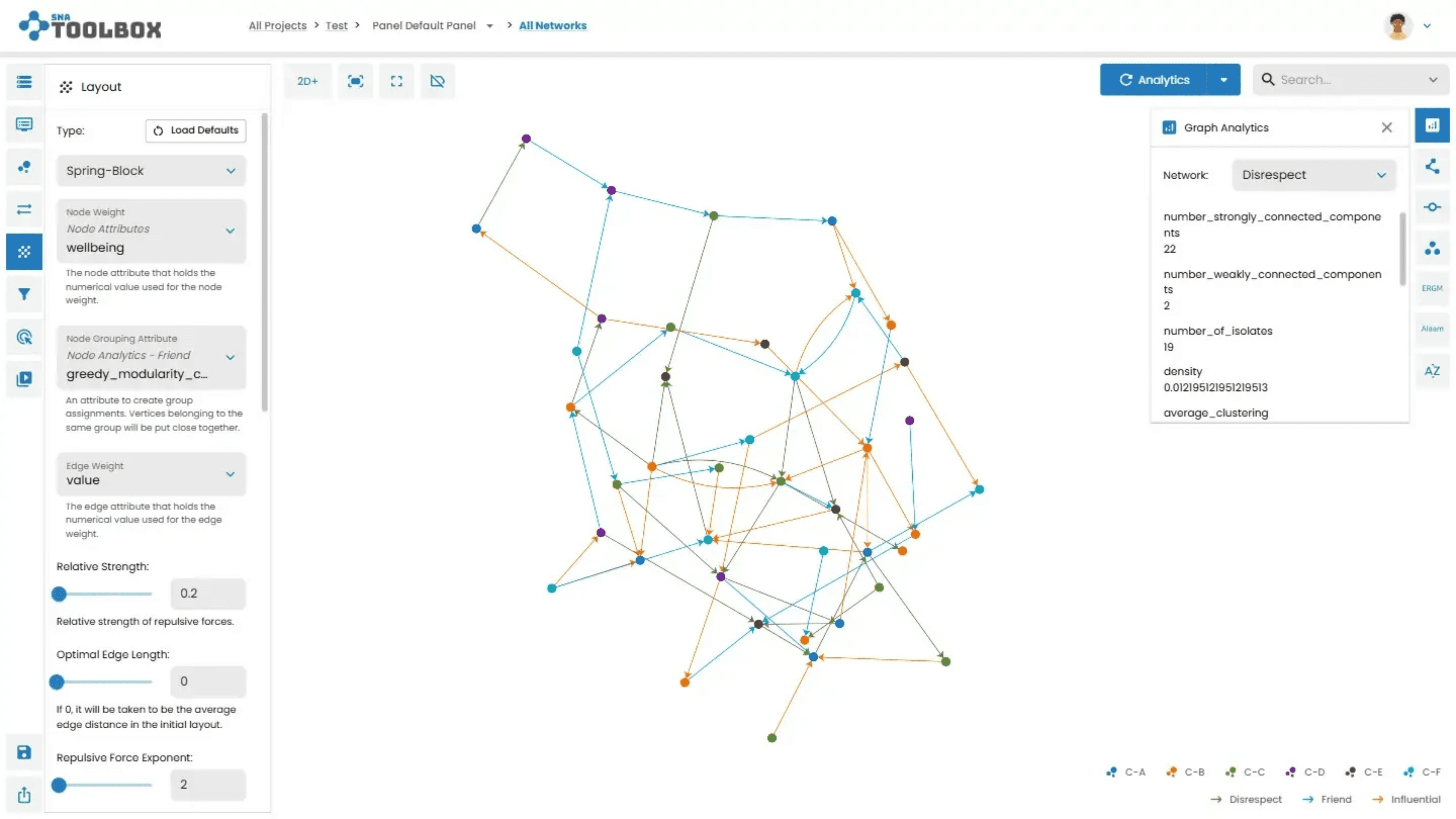 Network Analysis and Visualisation