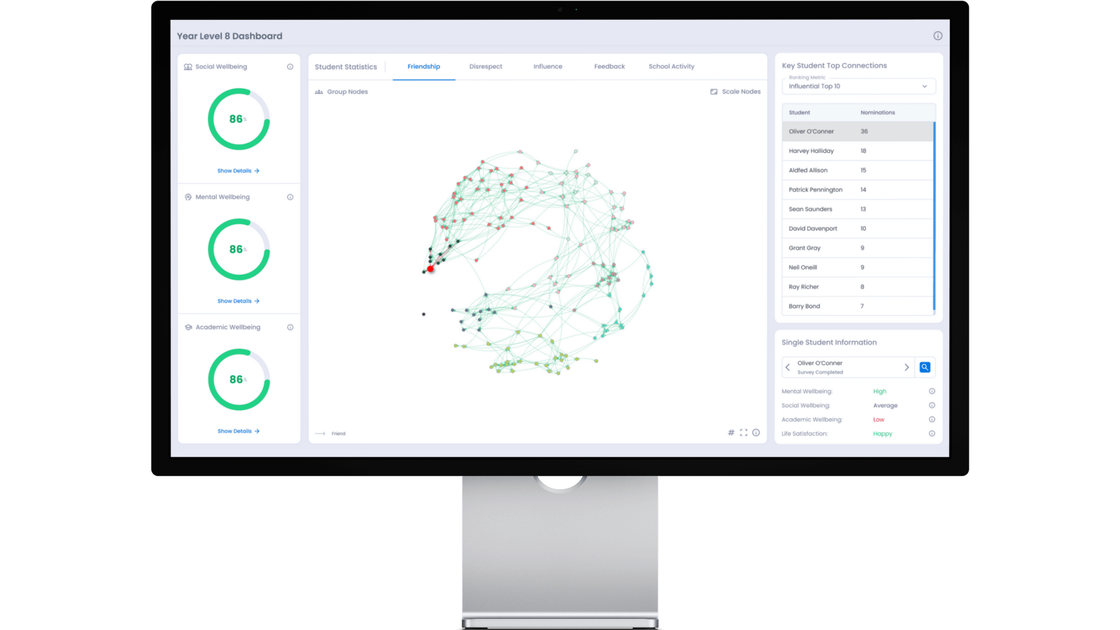 Rapid Reporting & Sharing