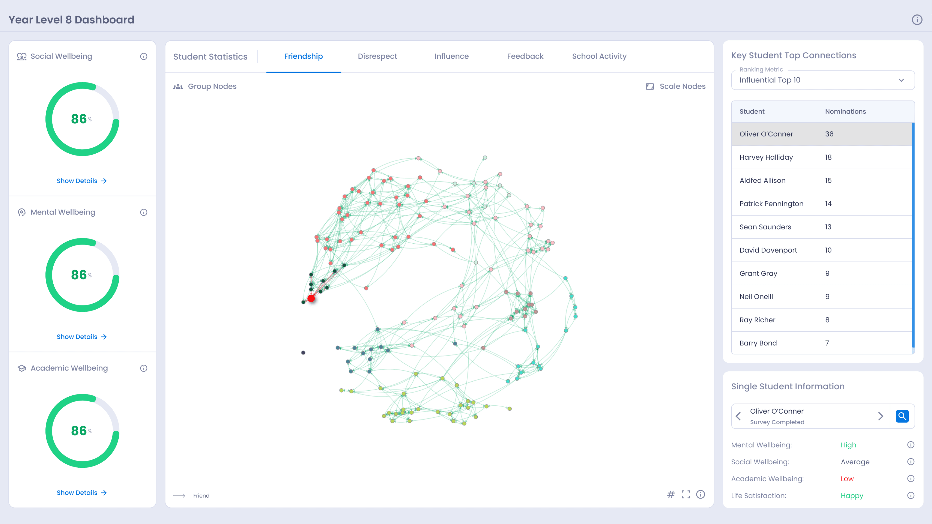 Rapid Reporting & Sharing