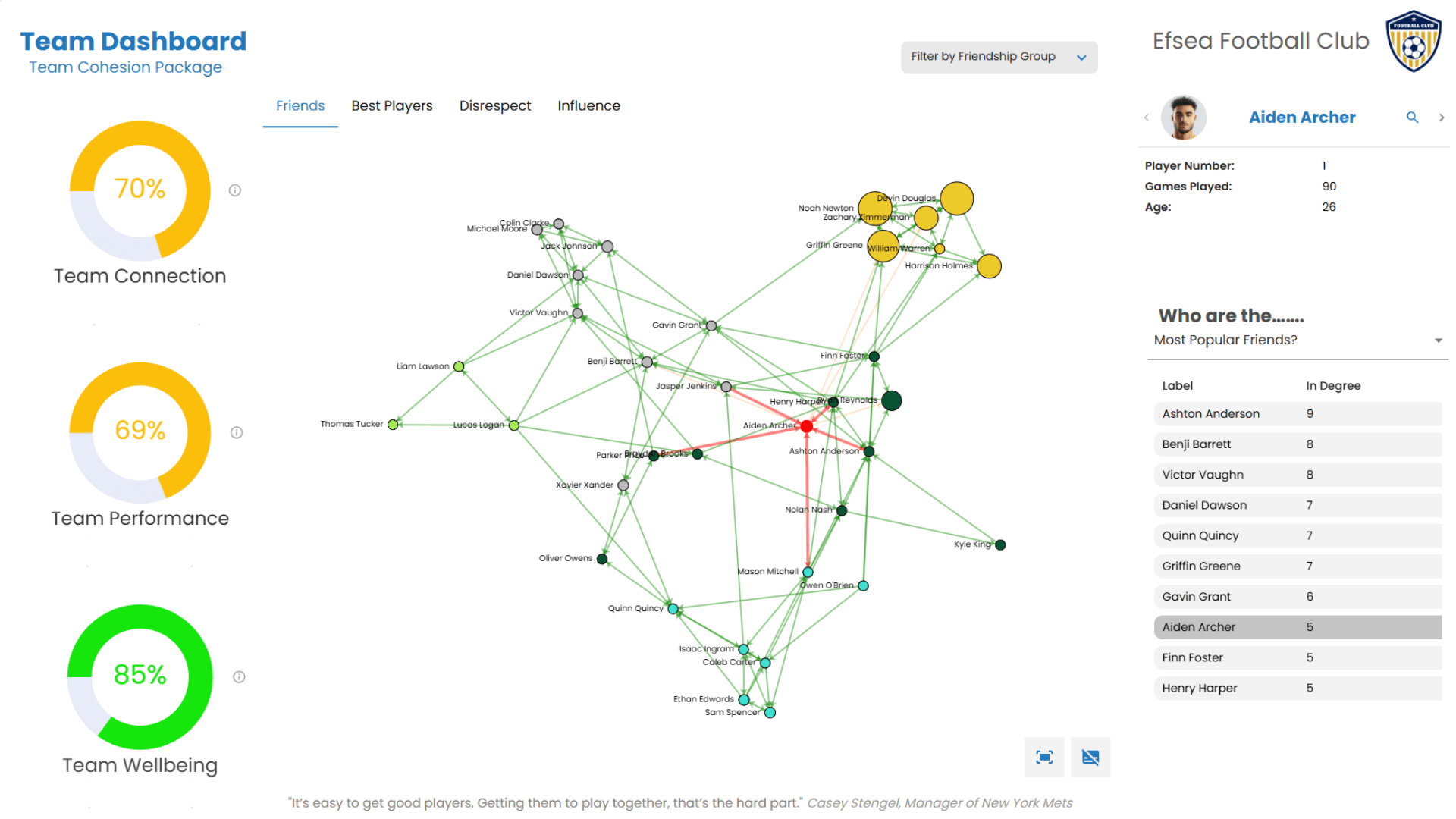 Team Cohesion Dashboard