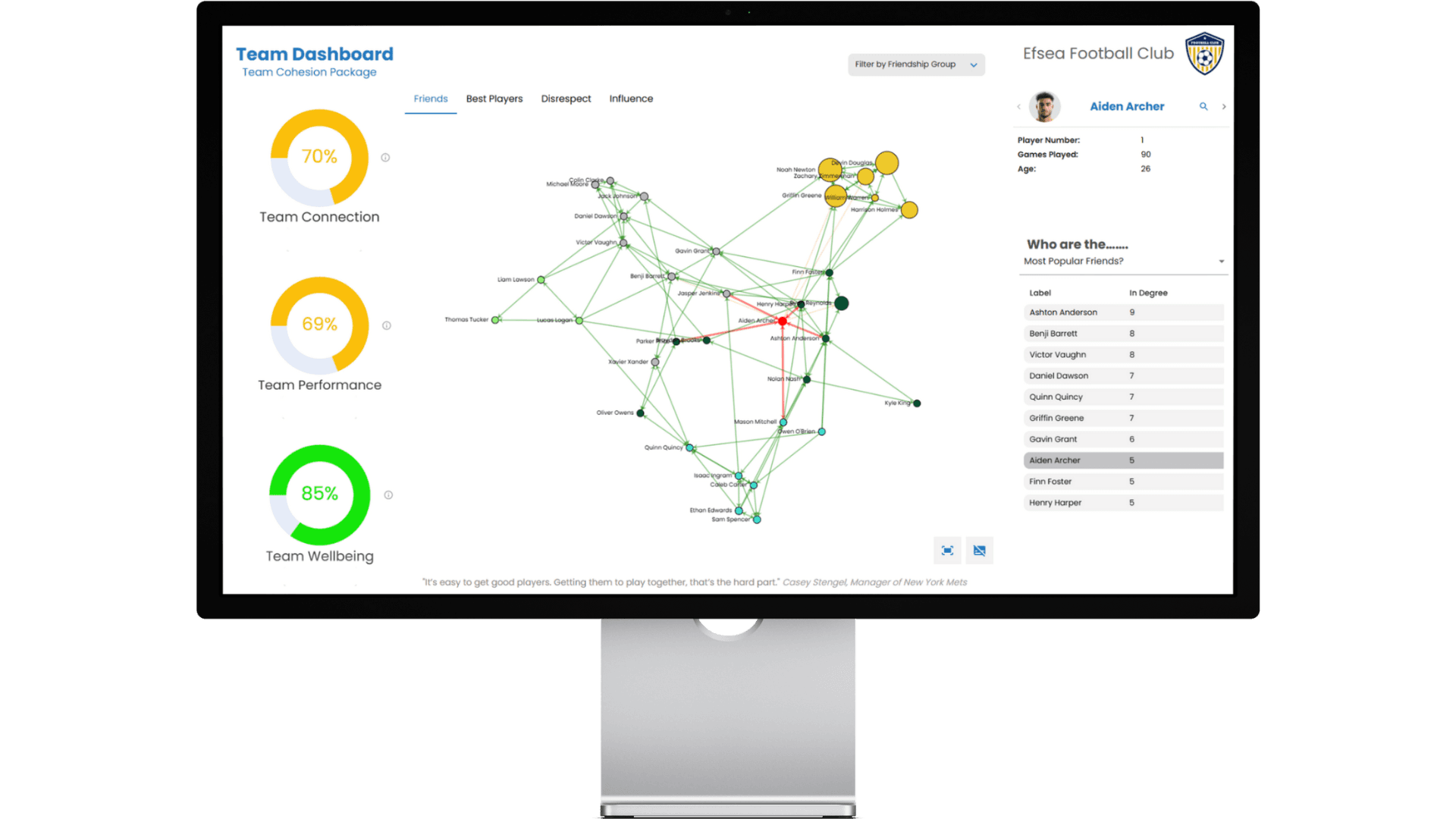 Team Cohesion Dashboard