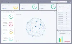 Organisations screenshot