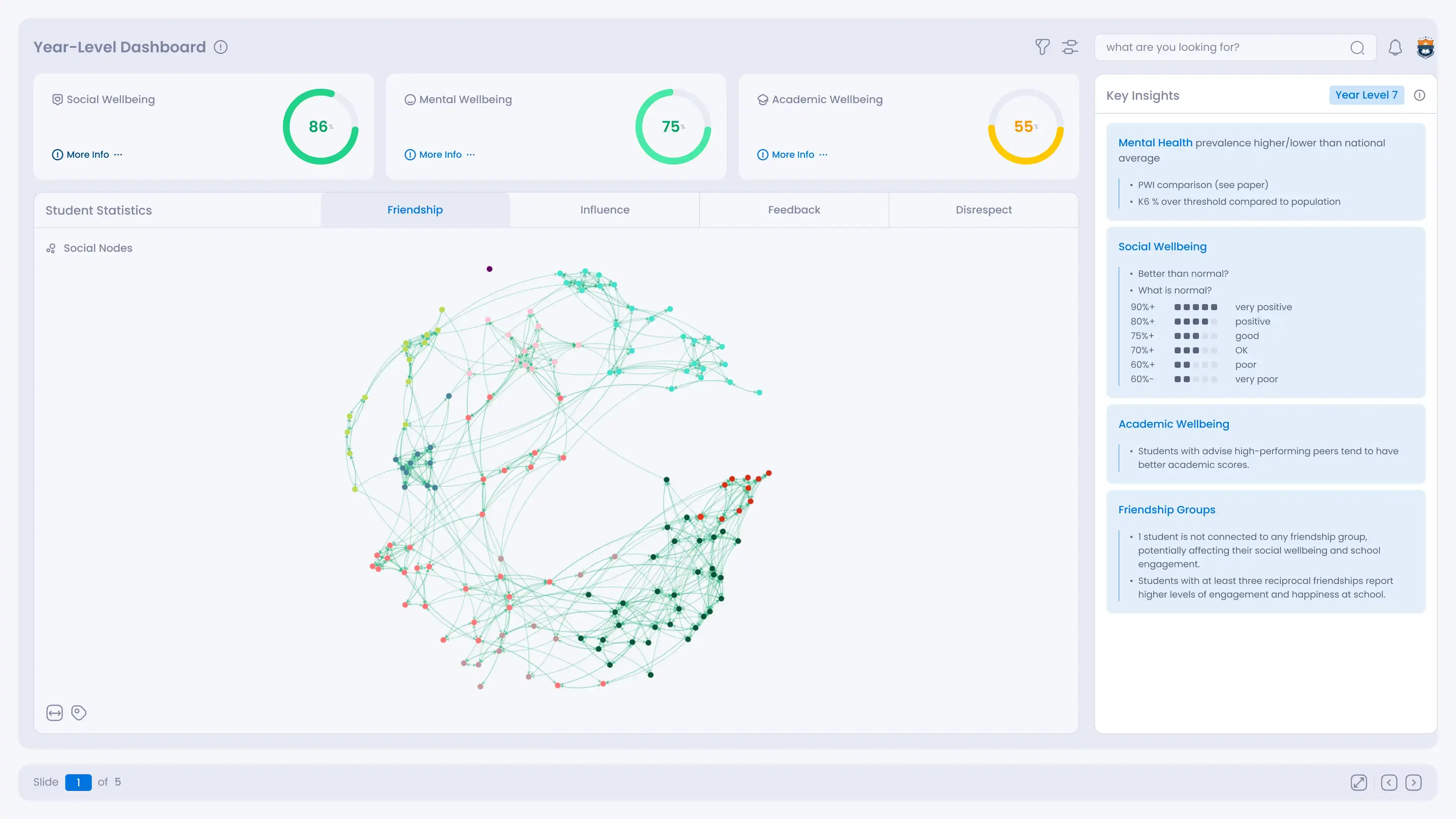 Unlock Peer Influence Insights