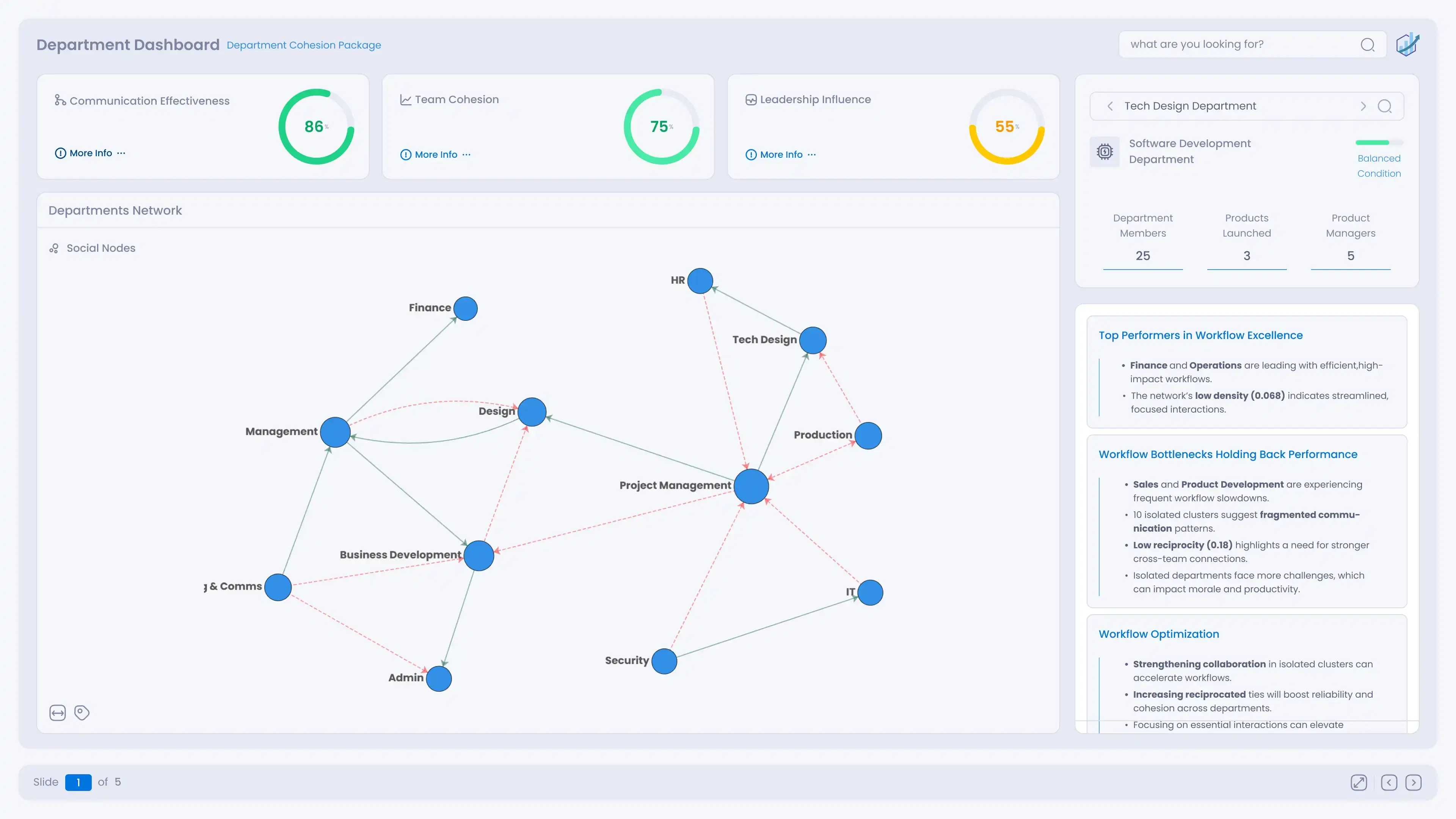 Transform Your Workplace with Stronger Networks