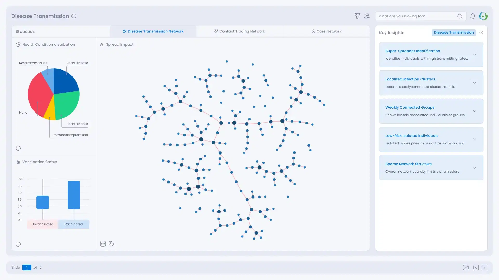 Strengthen Community Health Through Social Insights