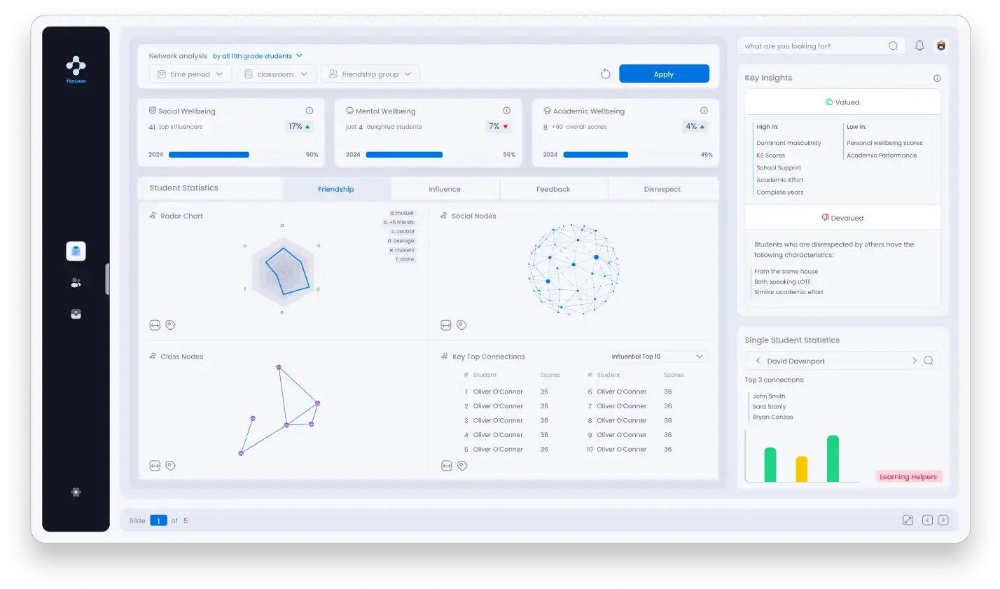 Unlock Deeper Insights with Advanced Network Analysis