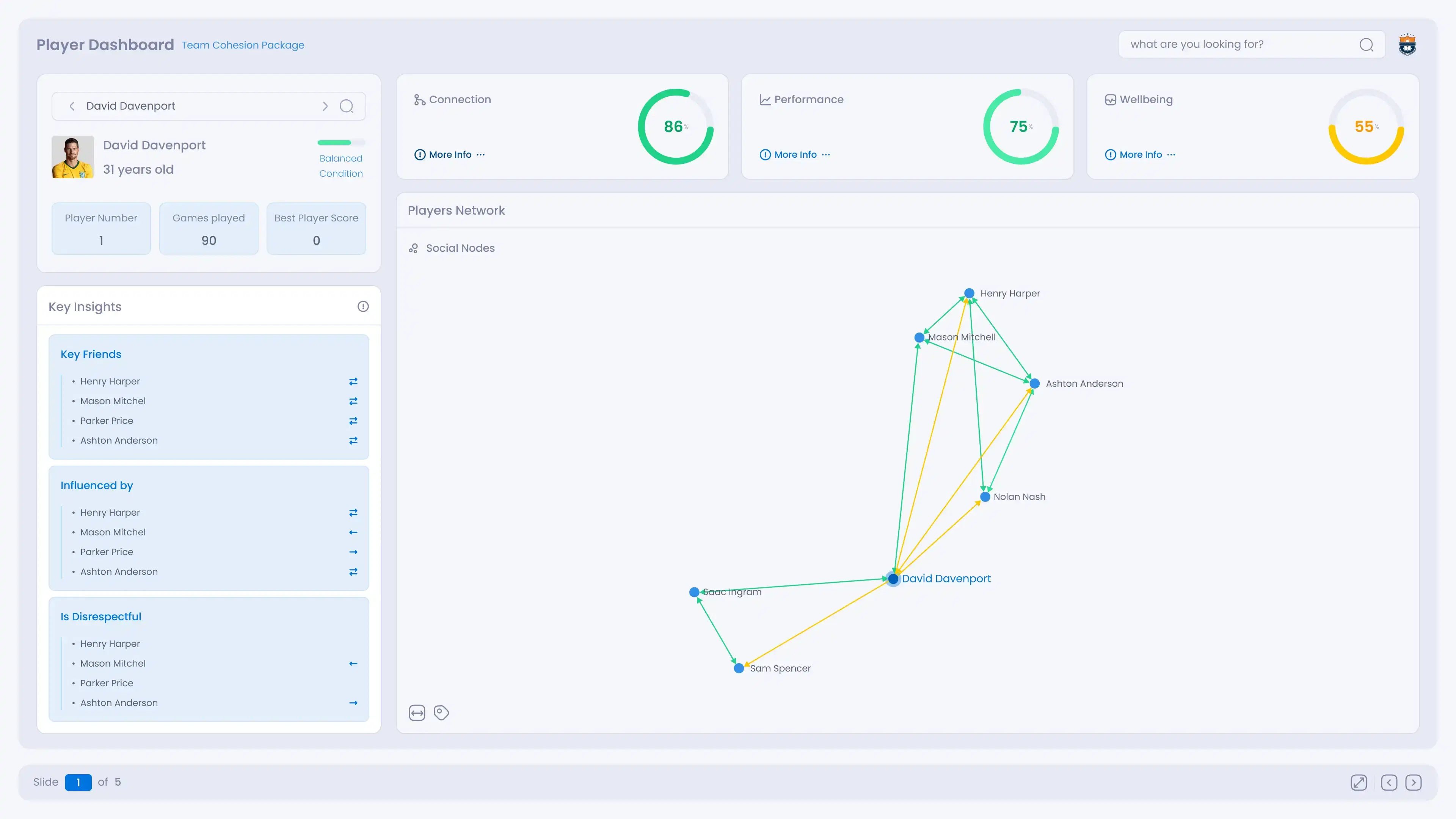 Boost Team Performance with Enhanced Cohesion