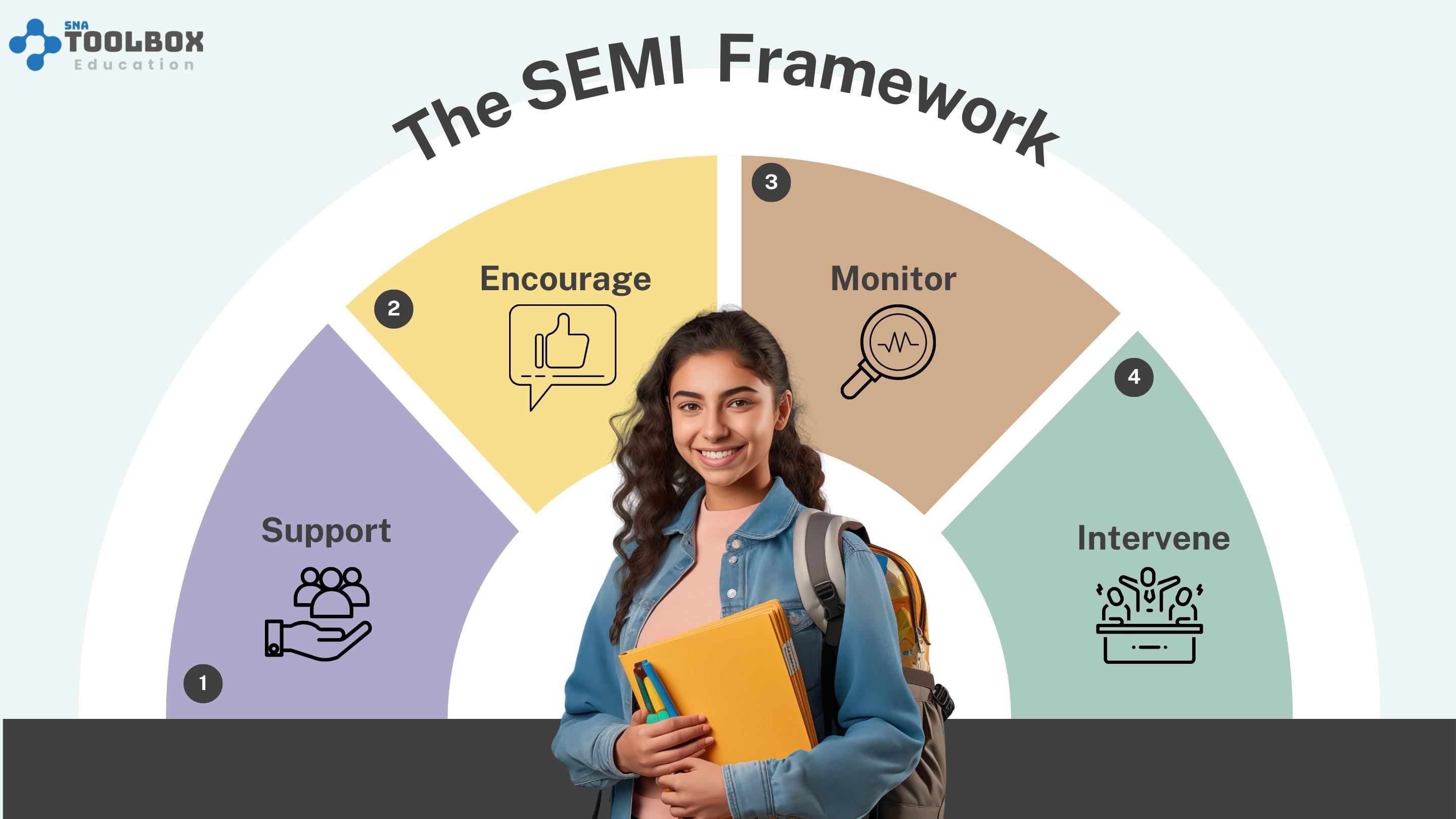The SEMI Framework